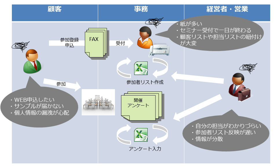 らくせみ導入後のイメージ