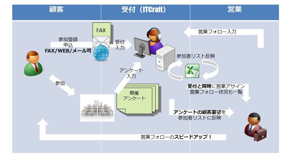 らくせみ導入後のイメージ